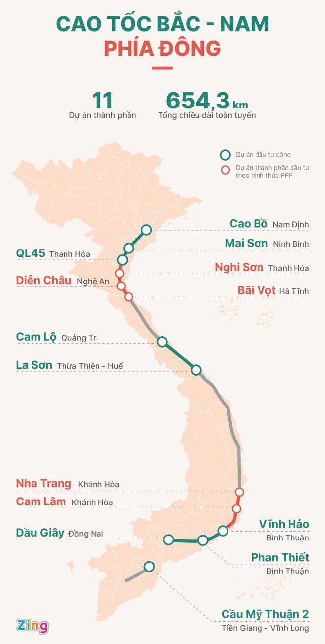 Mot du an thanh phan cao toc Bac - Nam khong co nha dau tu nop thau anh 1