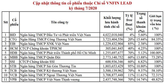 VNDiamond Index loại cổ phiếu DXG ra khỏi danh mục vndiamond index loai co phieu dxg ra khoi danh muc