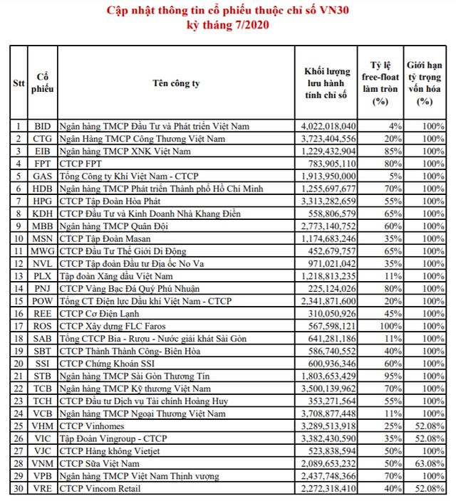 VNDiamond Index loại cổ phiếu DXG ra khỏi danh mục vndiamond index loai co phieu dxg ra khoi danh muc