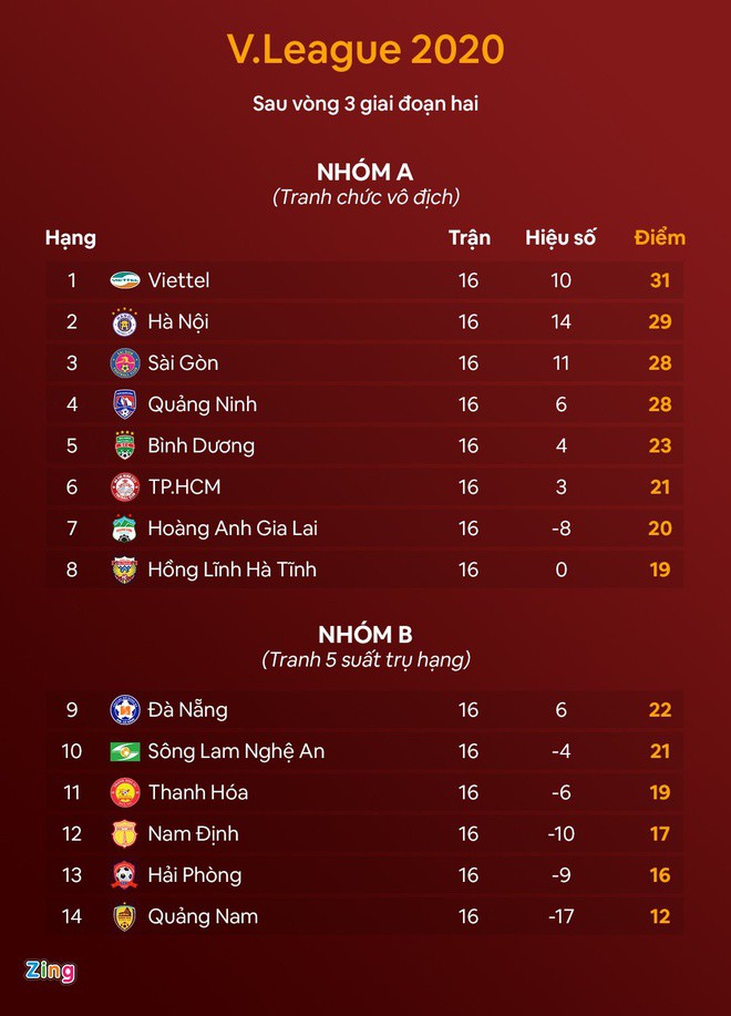 Ha Noi dau voi Binh Duong anh 2