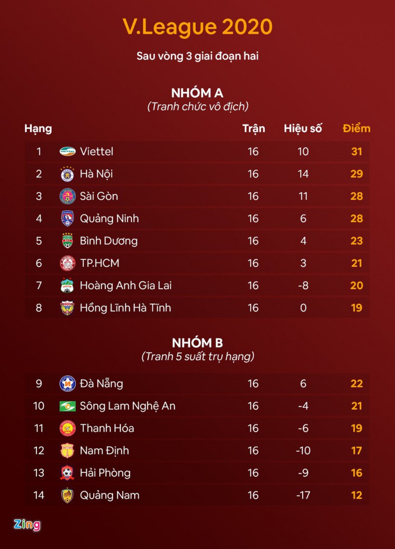 CLB Nam Dinh trong tai anh 3