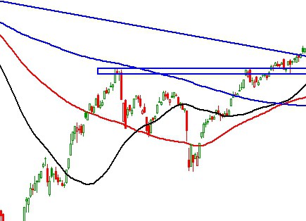 thi truong chung khoan ngay 2910 tin hieu ky thuat phien chieu