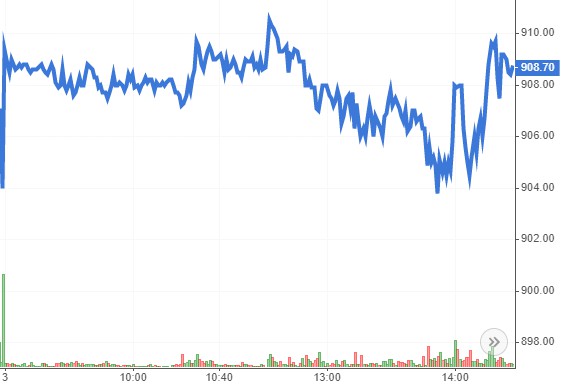 nhan dinh chung khoan ngay 4112020 xu huong thi truong phai sinh