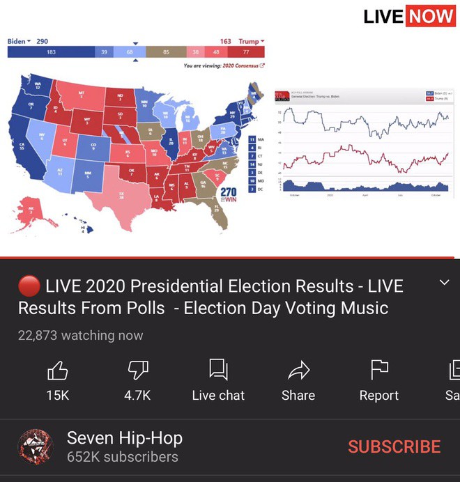 Livestream giả kết quả bầu tổng thống Mỹ trên YouTube ảnh 1 Livestream gia ket qua bau tong thong My tren YouTube anh 1