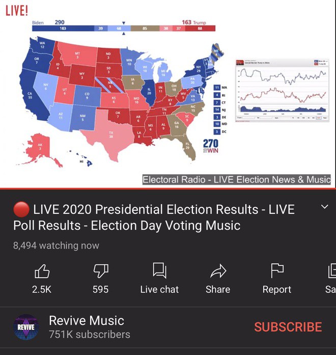 Livestream gia ket qua bau tong thong My tren YouTube anh 2