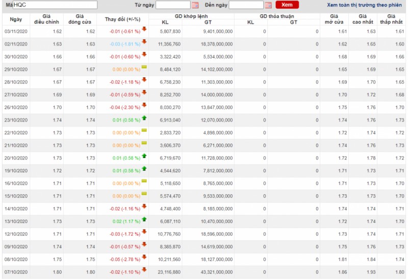 Hết thời Địa ốc Hoàng Quân? het thoi dia oc hoang quan
