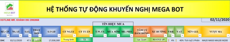 Cổ phiếu quan tâm ngày 3 11 co phieu quan tam ngay 311