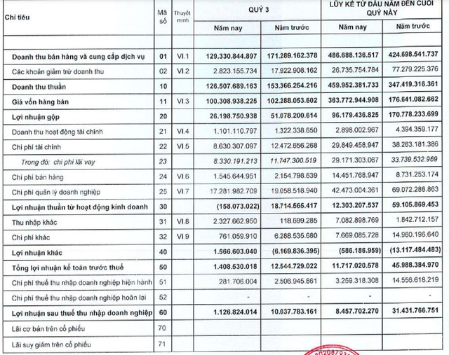 Hết thời Địa ốc Hoàng Quân? het thoi dia oc hoang quan