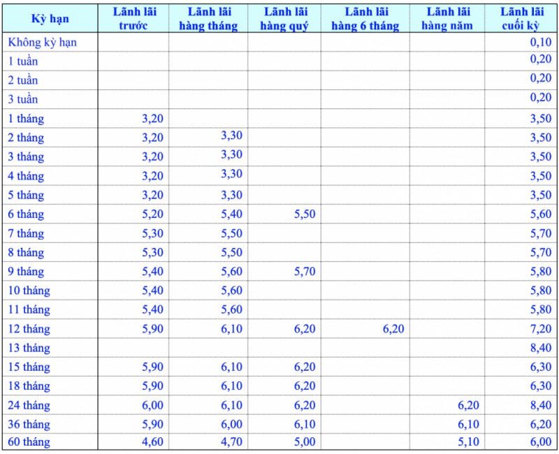lai suat eximbank moi nhat nhat thang 112020