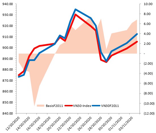 nhan dinh chung khoan ngay 5112020 xu huong thi truong phai sinh