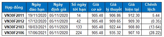 nhan dinh chung khoan ngay 5112020 xu huong thi truong phai sinh