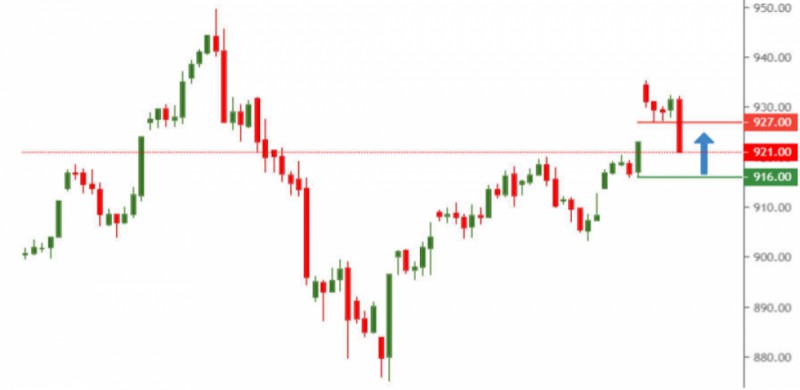nhan dinh chung khoan ngay 11112020 xu huong thi truong phai sinh