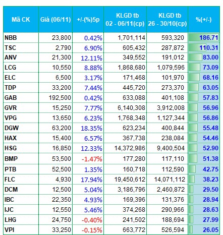 dong tien rut khoi co phieu tai chinh ngan hang