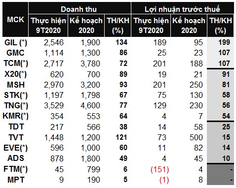 thuc trang doanh nghiep det may sau quy iii bai 2 diem sang le loi