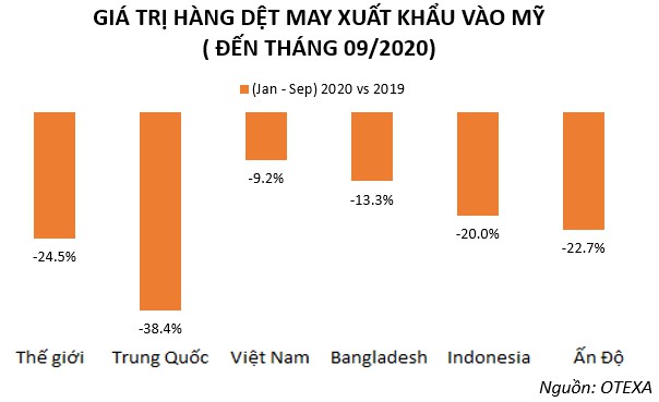 thuc trang doanh nghiep det may sau quy iii bai 3 cho but pha tai thi truong my