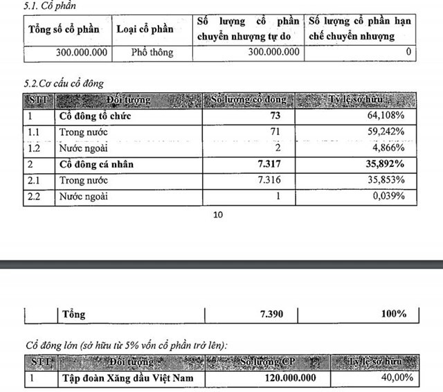 PGBank vẫn 'long đong' tìm bến đậu sáp nhập pgbank van long dong tim ben dau sap nhap