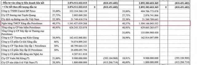 PGBank vẫn 'long đong' tìm bến đậu sáp nhập pgbank van long dong tim ben dau sap nhap