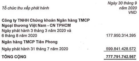 Quản lý và Đầu tư Trường Giang gom thêm gần 1,38 triệu cổ phiếu của Bất động sản An Gia quan ly va dau tu truong giang gom them gan 138 trieu co phieu cua bat dong san an gia