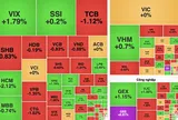 Áp lực bán gia tăng, VN-Index quay đầu giảm