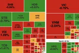 VN-Index đảo chiều cuối phiên, nhóm bất động sản gây sức ép