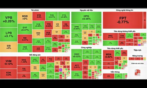 Hai cổ phiếu VCB và LPB gồng gánh thị trường