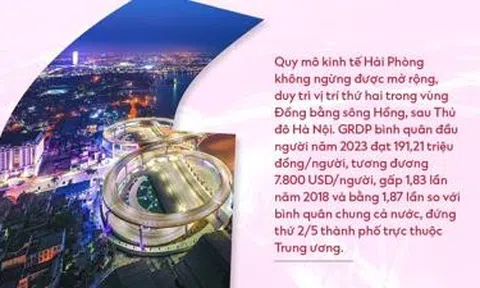 Vượt quá khứ “xé rào”, Hải Phòng vươn lên tầm châu Á