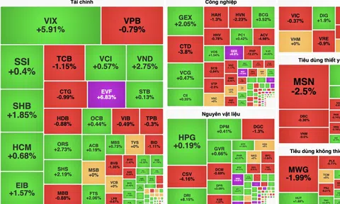 Cổ phiếu ngành chứng khoán lội ngược dòng