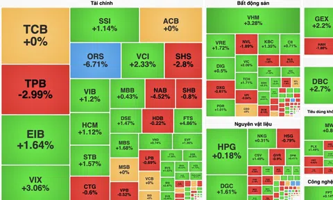 Cổ phiếu họ Vin và nhóm chứng khoán bắt tay nhau nổi sóng