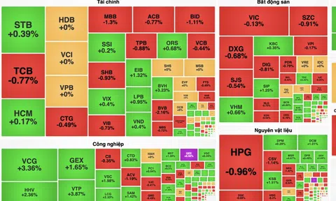 Cổ phiếu "vua" ghìm VN-Index giảm điểm