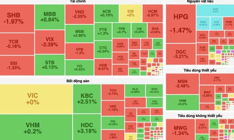 Cổ phiếu ngành hoá chất chìm trong tiêu cực, GVR nằm sàn