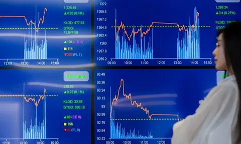 VN-Index bị 'chốt lời'