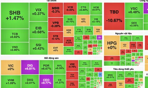 VN-Index thăng hoa lên vùng đỉnh 2 năm