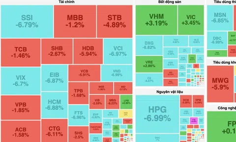 Khối ngoại bất ngờ đảo chiều mua ròng