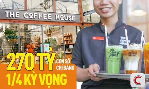 Chuyên gia F&B lý giải vì sao The Coffee House chịu bán mình cho Golden Gate với mức giá rẻ mạt
