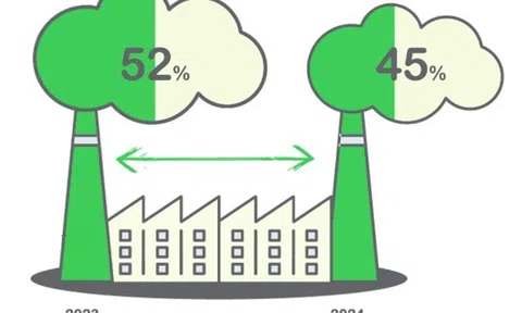 Schneider Electric công bố báo cáo phát triển bền vững thường niên Việt Nam 2024