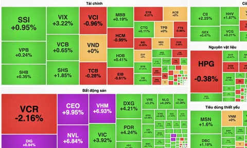 VN-Index băng băng tiến sát mốc lịch sử 1.500 điểm