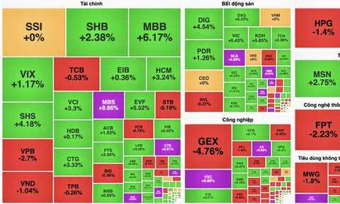 Khối ngoại bán ròng gần 1.500 tỷ đồng trong phiên VN-Index vượt 1.610 điểm