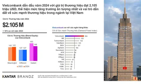 Vietcombank lần thứ ba liên tiếp vào Top 20 doanh nghiệp phát triển bền vững