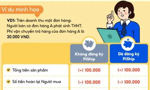 Shopee hạ phí từ 1/4, người bán hàng hưởng lợi gì?