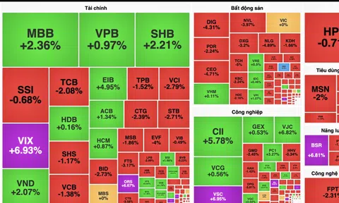 Khối ngoại bán ròng hơn 3.000 tỷ đồng trong phiên cuối tuần