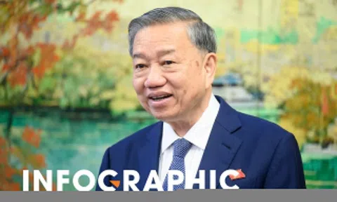 Những đột phá chưa từng có tiền lệ để kinh tế tư nhân bứt tốc