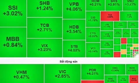 Chứng khoán ngày 29-10: Chờ nhịp tăng điểm để sở hữu cổ phiếu