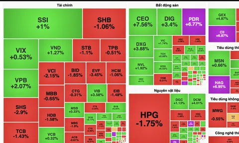 Cổ phiếu bất động sản đồng loạt "thức giấc"