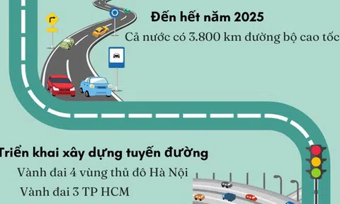 VIỆT NAM VƯƠN MÌNH PHÁT TRIỂN, HỘI NHẬP (*): Hạ tầng giao thông đột phá