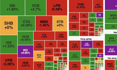 VN-Index mất mốc 1.900 điểm, đối mặt áp lực chốt lời mạnh