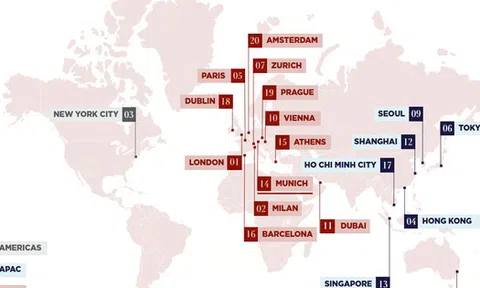 Phố Đồng Khởi, Tràng Tiền lọt top 20 tuyến đường đắt đỏ nhất thế giới năm 2025 dù giá thuê đã giảm