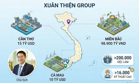 Đại gia Xuân Thiện chơi lớn: Liên tiếp đề xuất 2 siêu dự án chục tỷ đô tại Cần Thơ, Cà Mau, thiết lập chuỗi dự án hơn 700.000 tỷ đồng