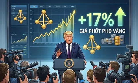 Tổng thống Trump ký sắc lệnh lịch sử, giá phốt pho vàng tăng vọt 17%: Hoá chất Đức Giang (DGC) được gọi tên