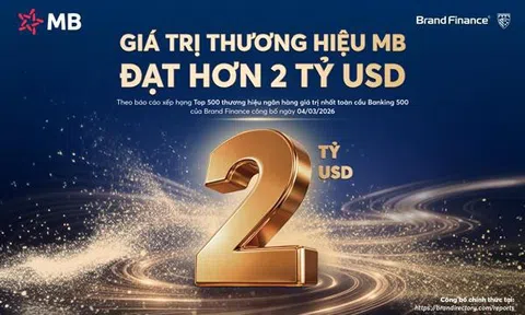 Giá trị thương hiệu MB 2026 vượt mốc 2 tỷ USD, nâng hạng AAA+