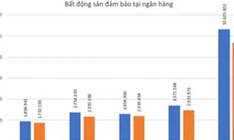 Liên tục thu giữ tài sản thế chấp, khối bất động sản đảm bảo tại các ngân hàng lớn cỡ nào?
